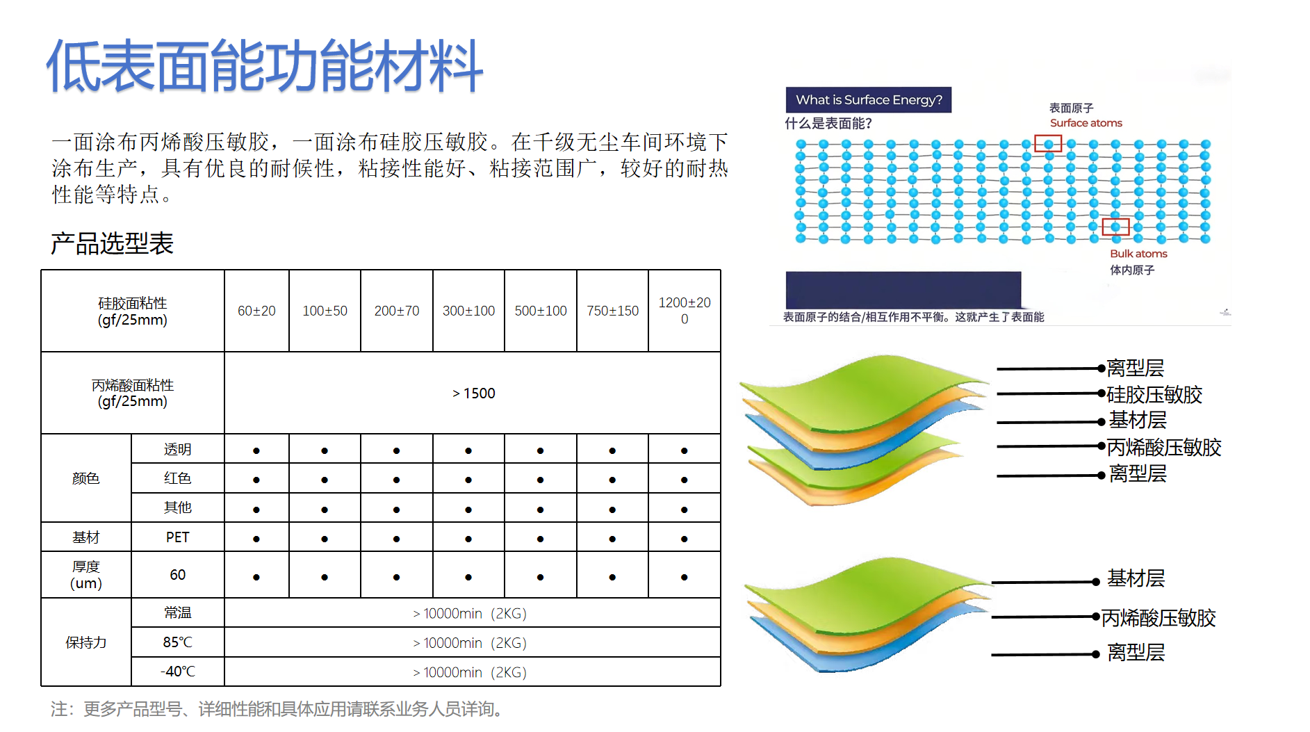 低表面能官網(wǎng)2